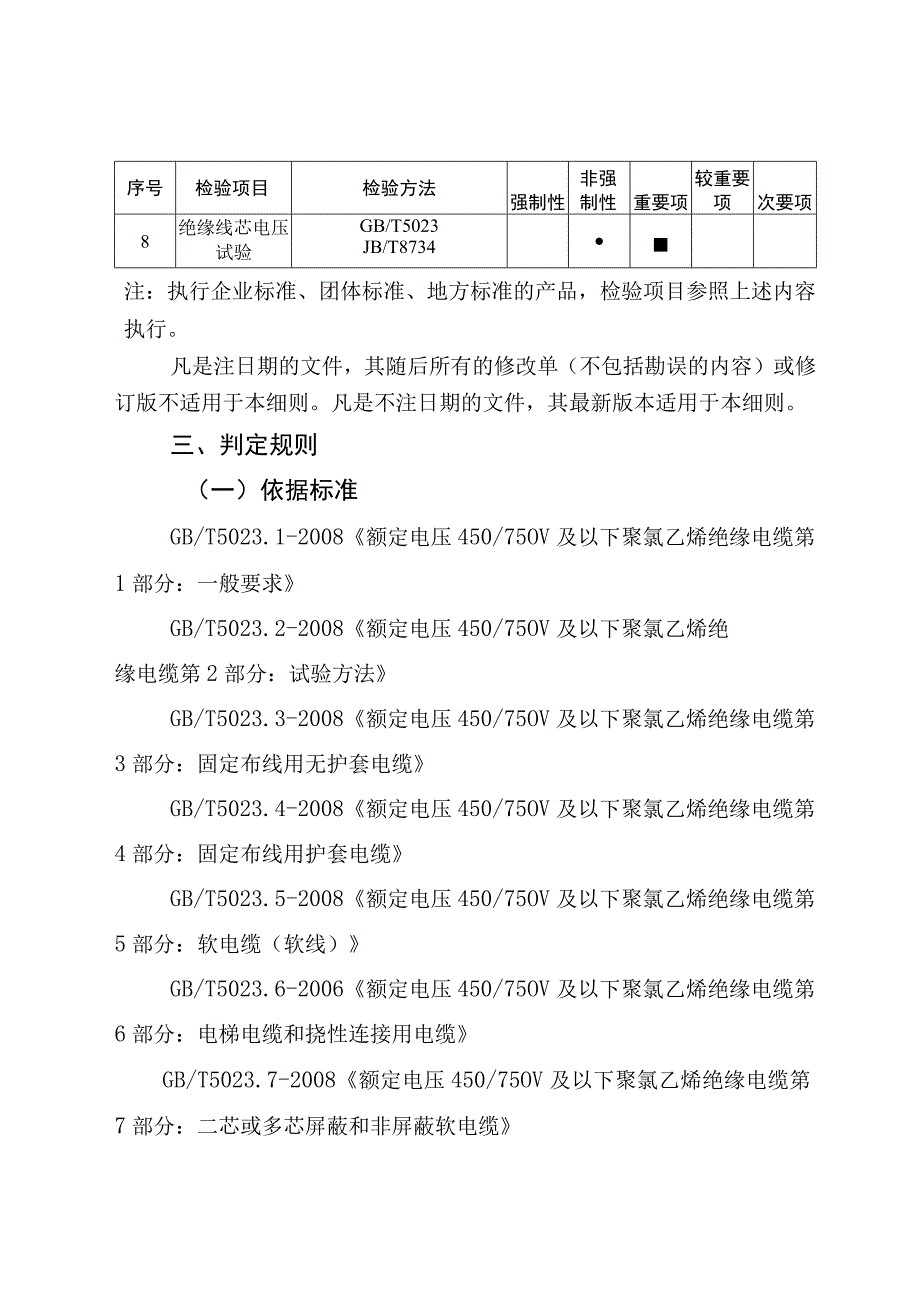 52.珠海市电线电缆产品质量监督抽查实施细则.docx_第2页