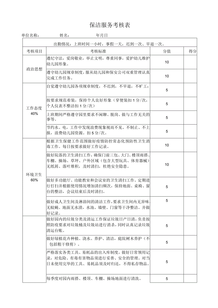 保洁服务考核表.docx_第1页