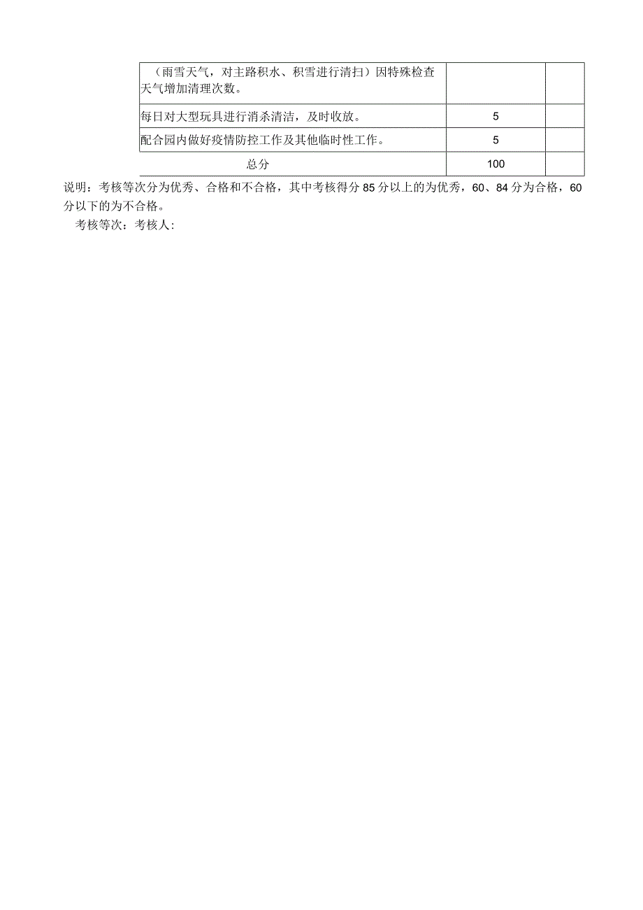 保洁服务考核表.docx_第2页