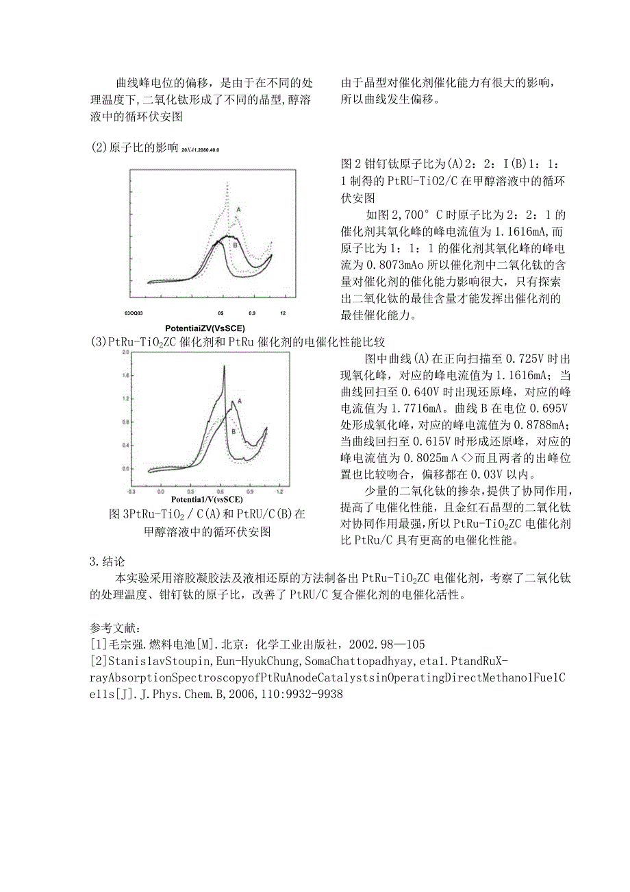 不同晶型TiO2掺杂PtRu电催化剂的合成及其在电催化中的应用.docx_第2页