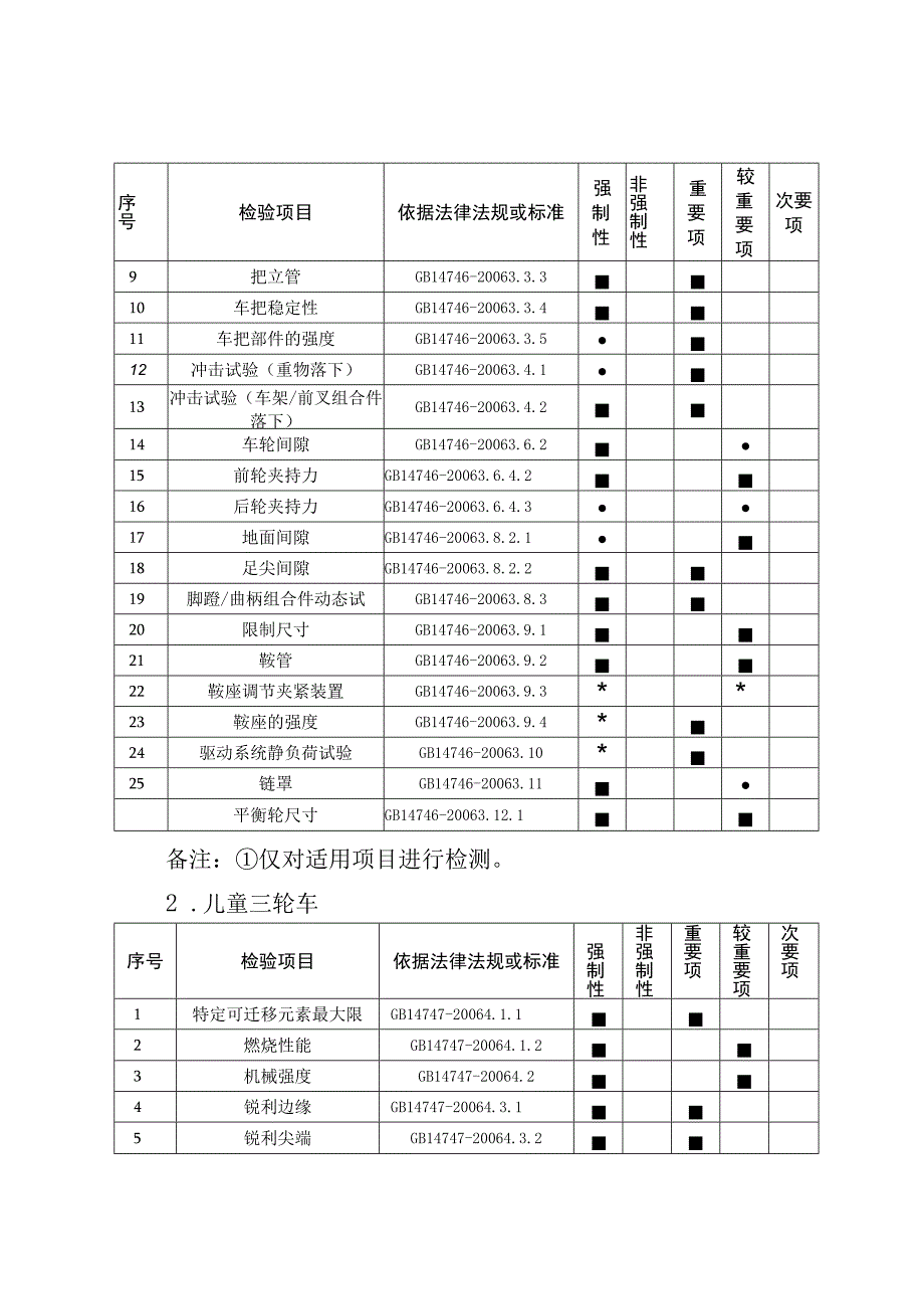 57.珠海市儿童用品产品质量监督抽查实施细则.docx_第2页