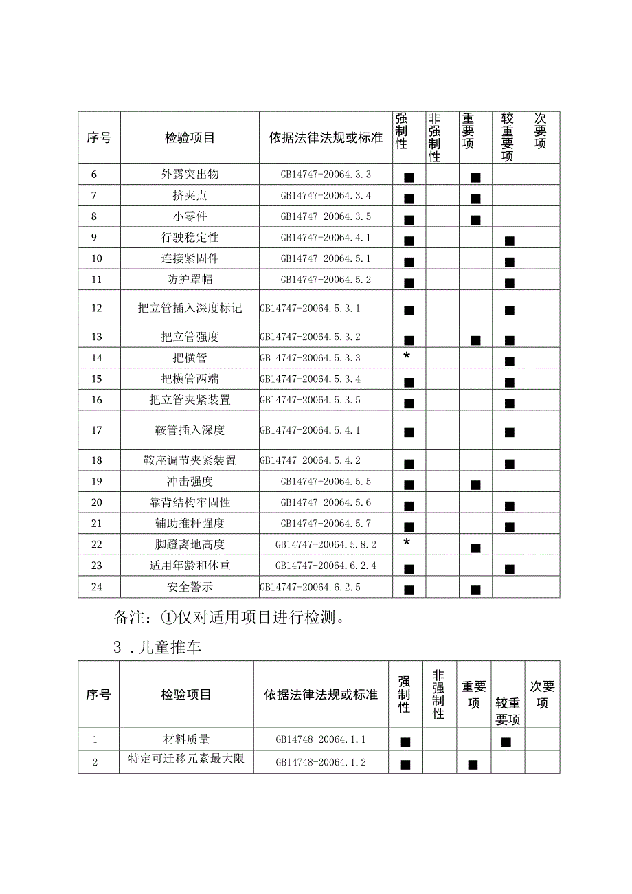 57.珠海市儿童用品产品质量监督抽查实施细则.docx_第3页