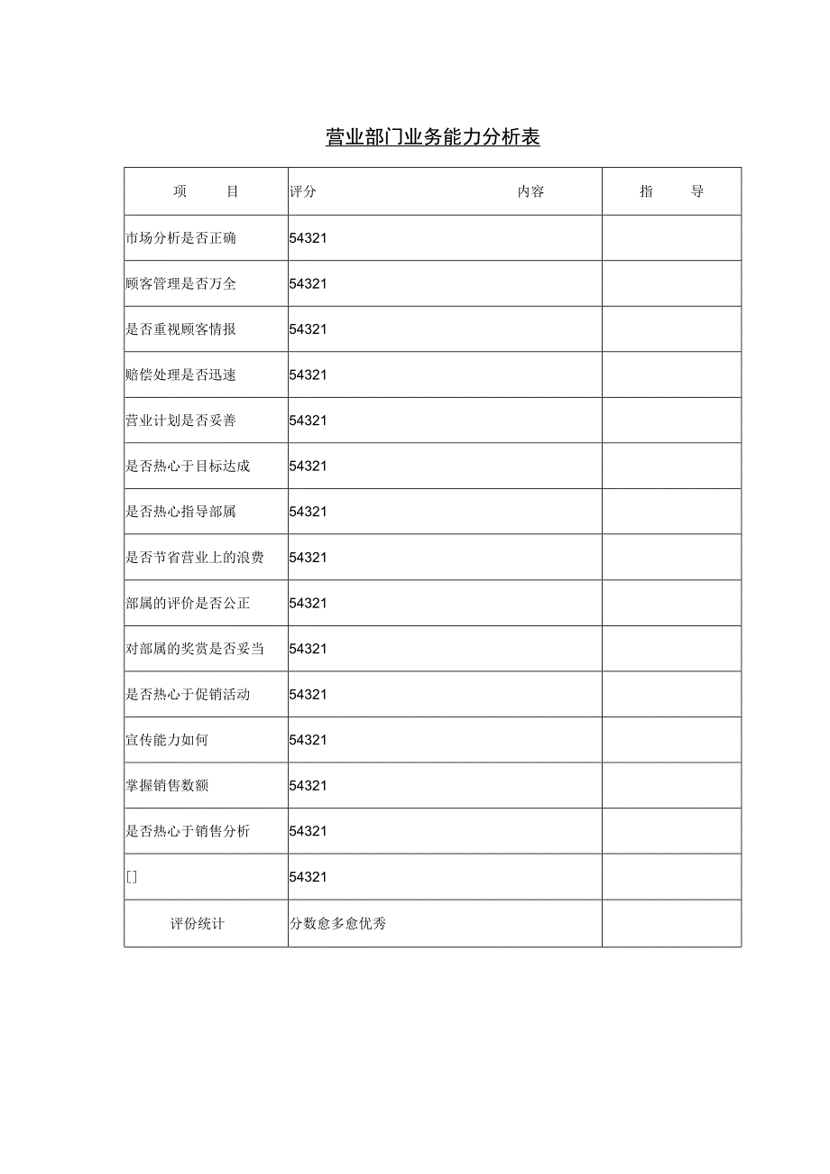 IBM—华为业务人力资源项目营业部门业务能力分析.docx_第1页