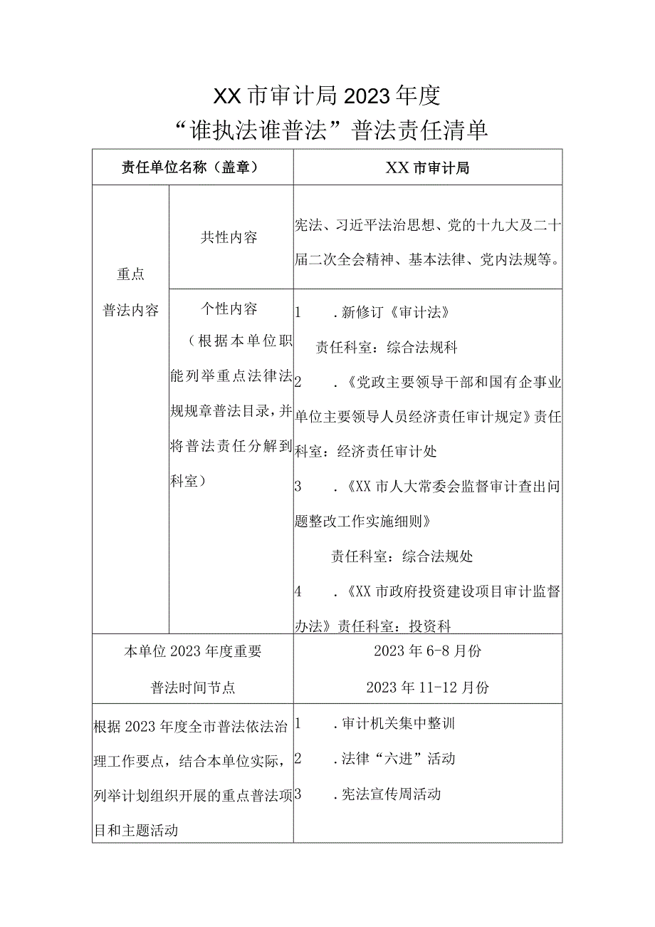 XX市审计局2023年度“谁执法谁普法”普法责任清单.docx_第1页