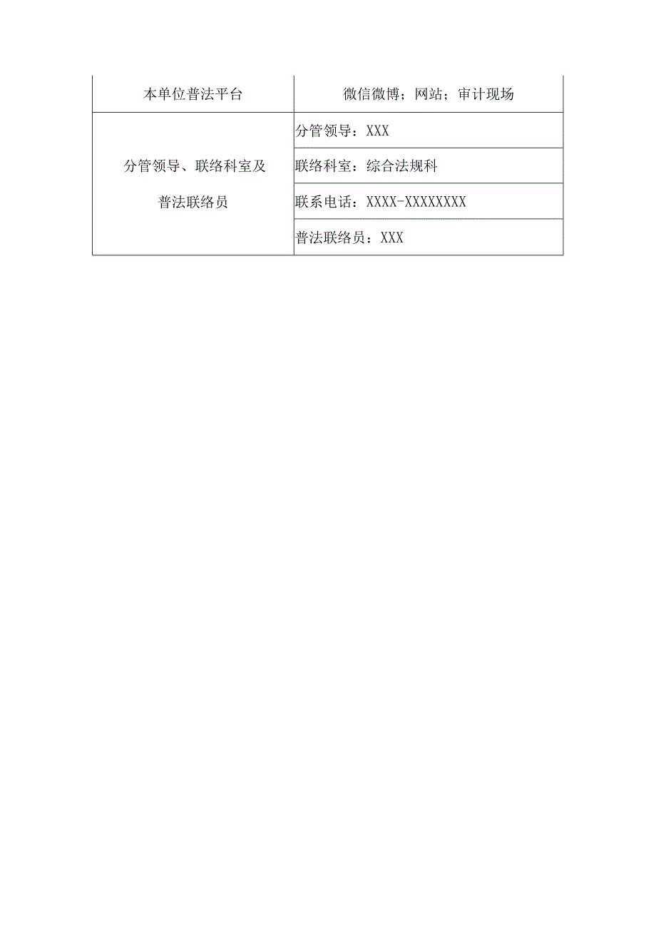 XX市审计局2023年度“谁执法谁普法”普法责任清单.docx_第2页