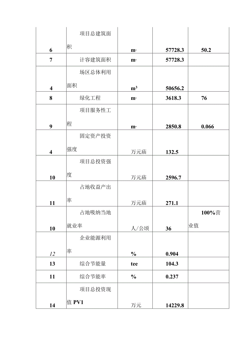 xx电刷镀溶液项目可行性研究报告.docx_第3页