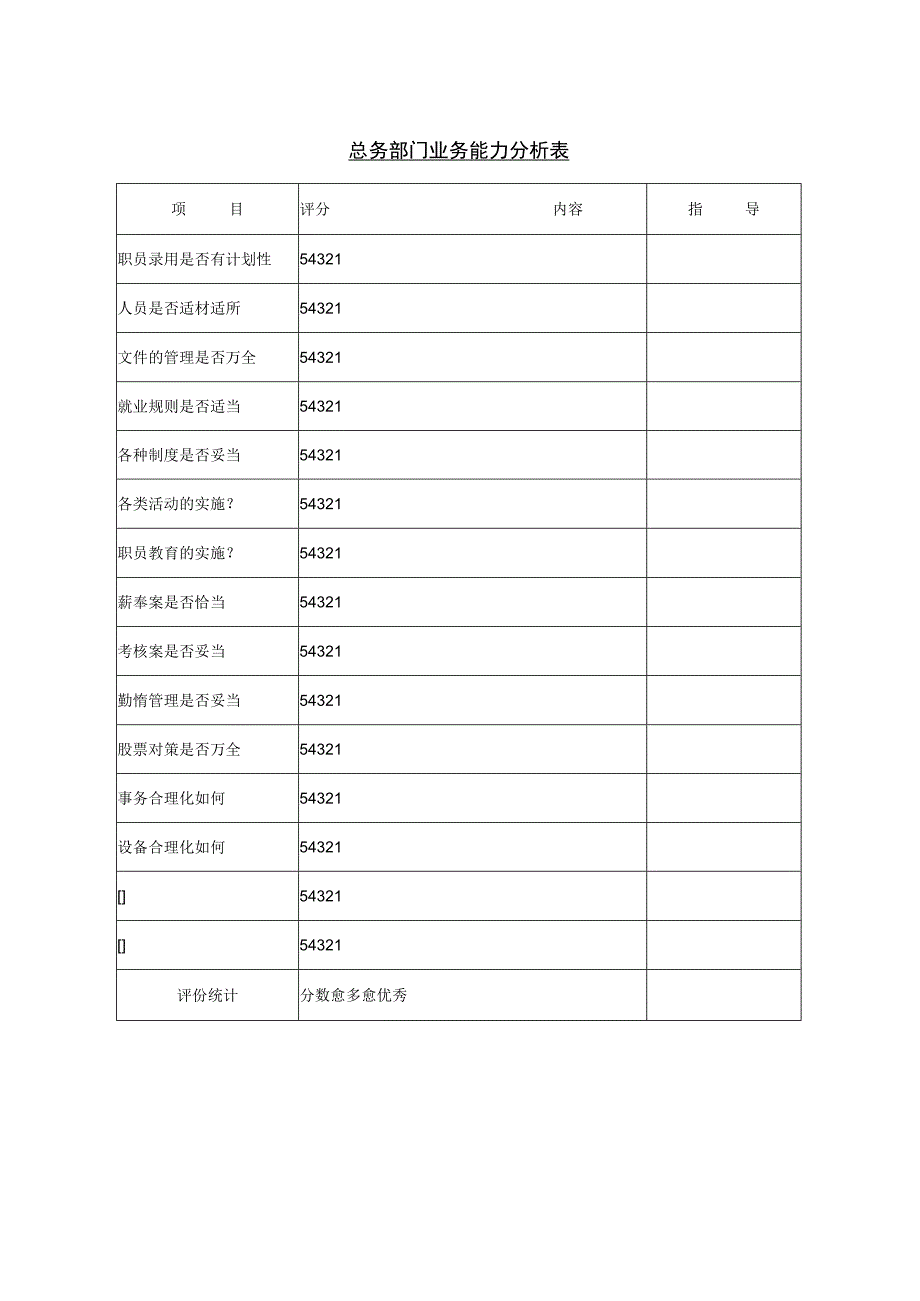 IBM—华为业务人力资源项目总务部门业务能力分析.docx_第1页