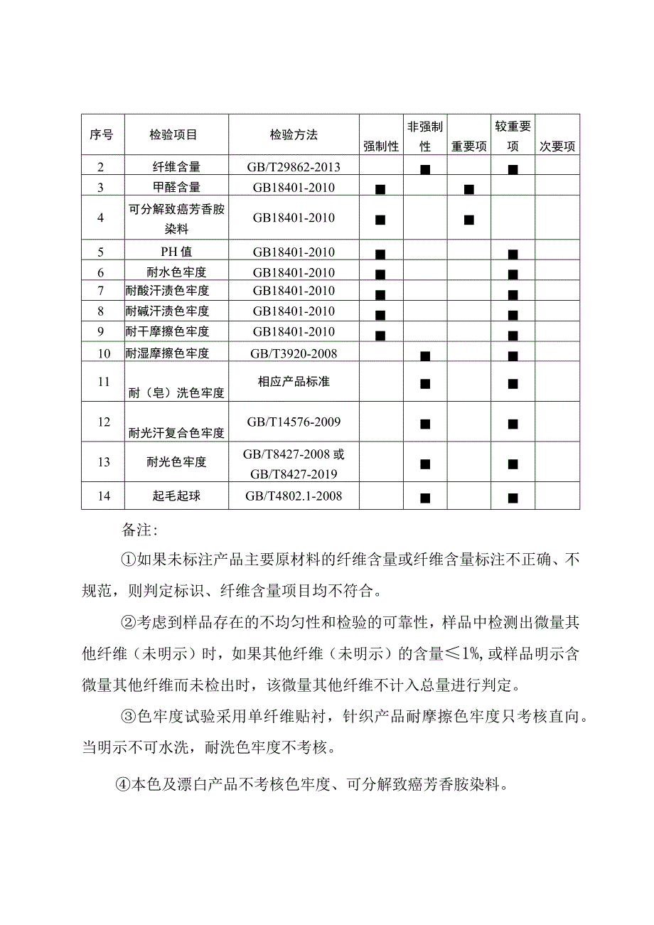 5.珠海市服装（休闲服装、衬衫、内衣、功能性服装）产品质量监督抽查实施细则.docx_第2页