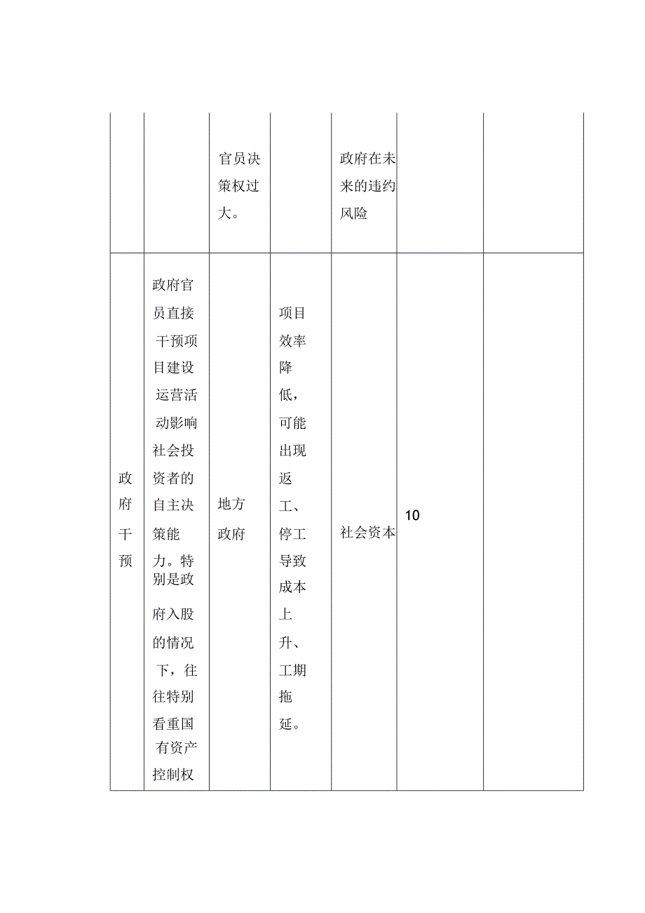 PPP项目风险清单.docx_第3页