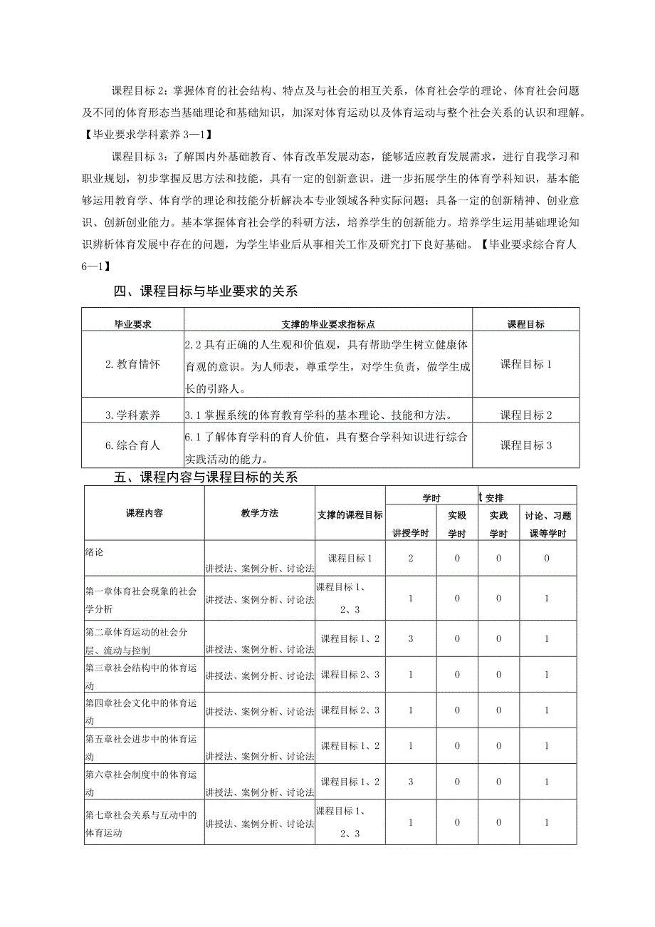 体育教育专业《体育社会学》教学大纲.docx_第2页