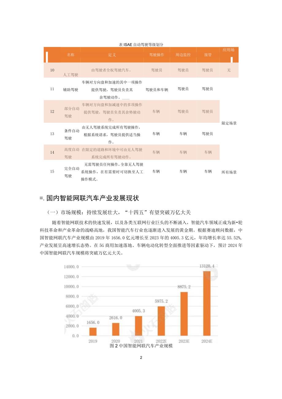 【行业报告】火石创造——中国智能网联汽车发展专题报告_1684893024743_市场营销策划_20.docx_第2页