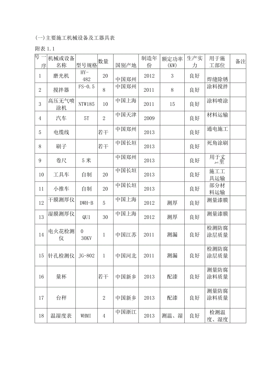 公司设备一览表.docx_第1页