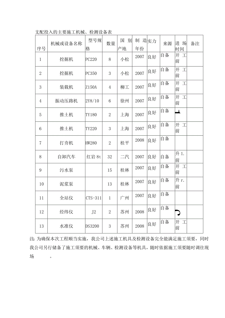 公司设备一览表.docx_第2页