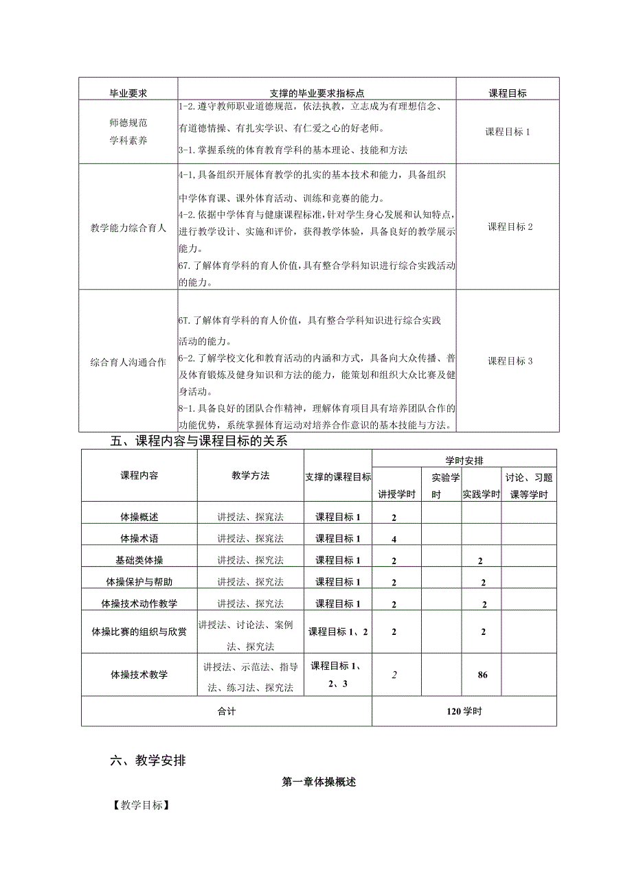 体育教育专业《体操理论与实践》教学大纲(2021版).docx_第2页