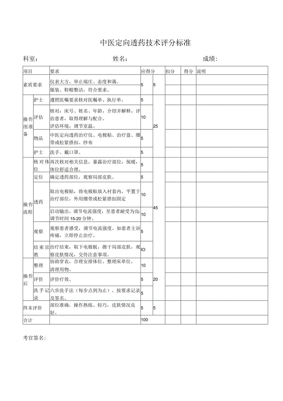 中医定向透药技术评分标准.docx_第1页