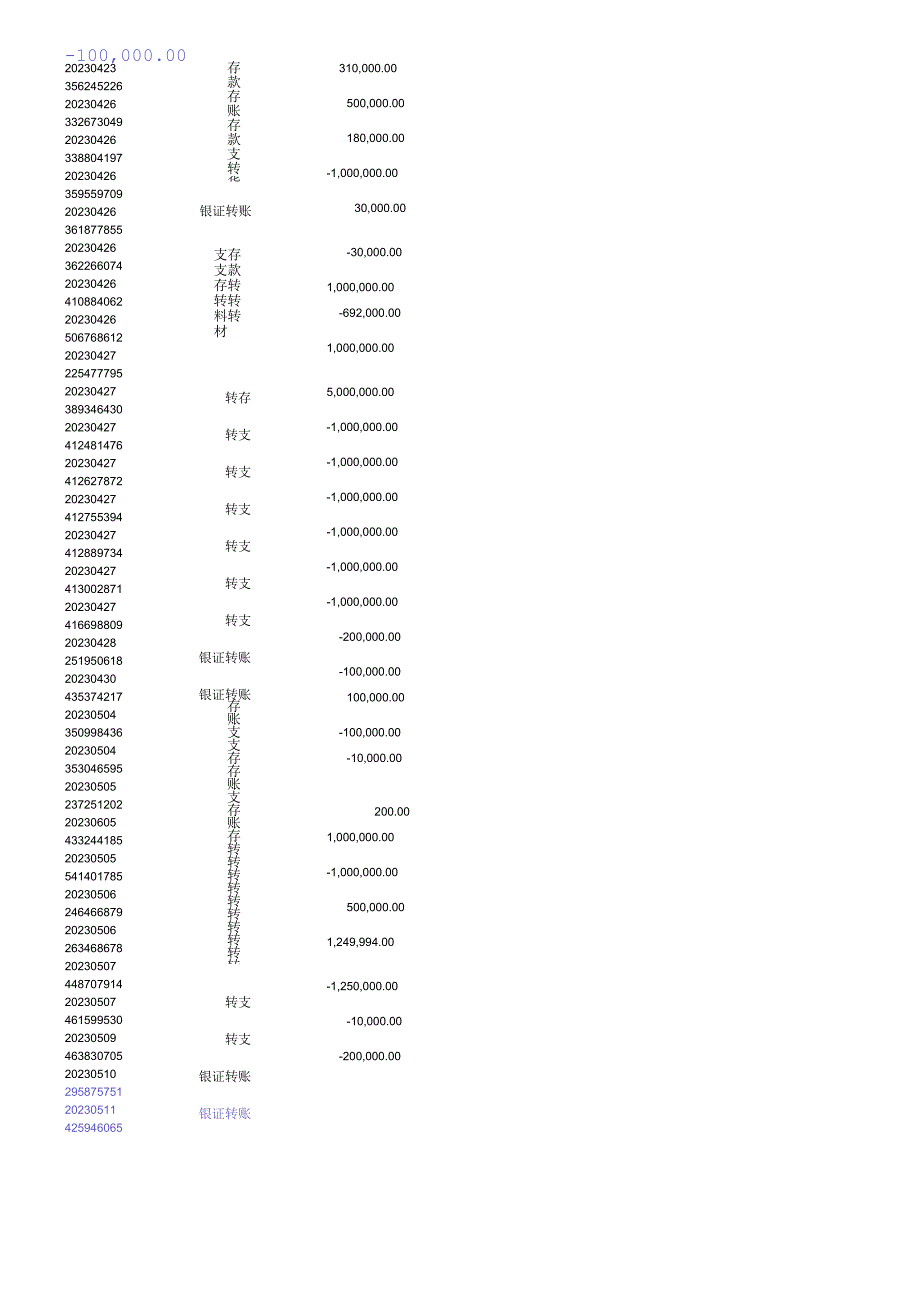 中国农业银行银行卡交易明细清单.docx_第1页