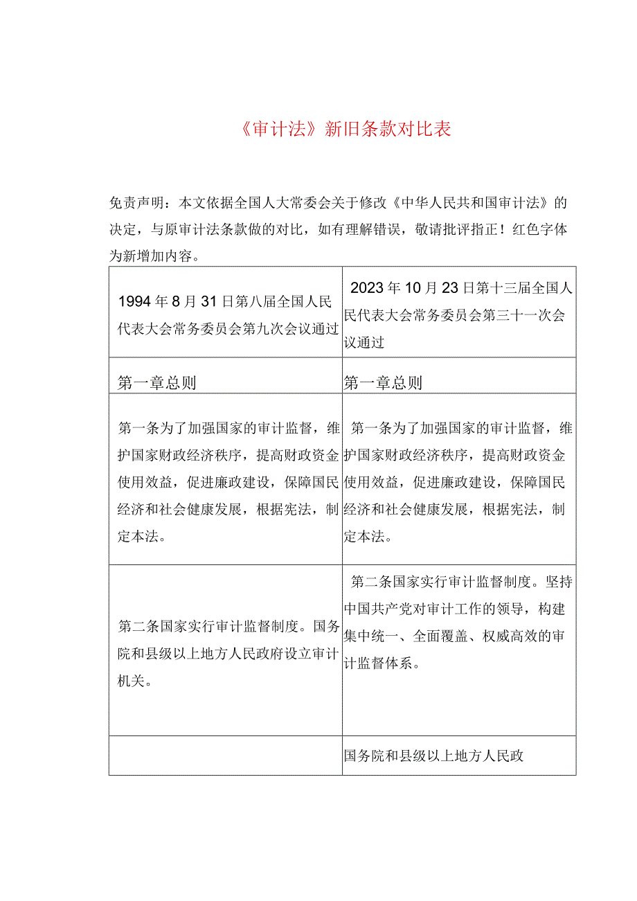 《审计法》新旧条款对比表.docx_第1页