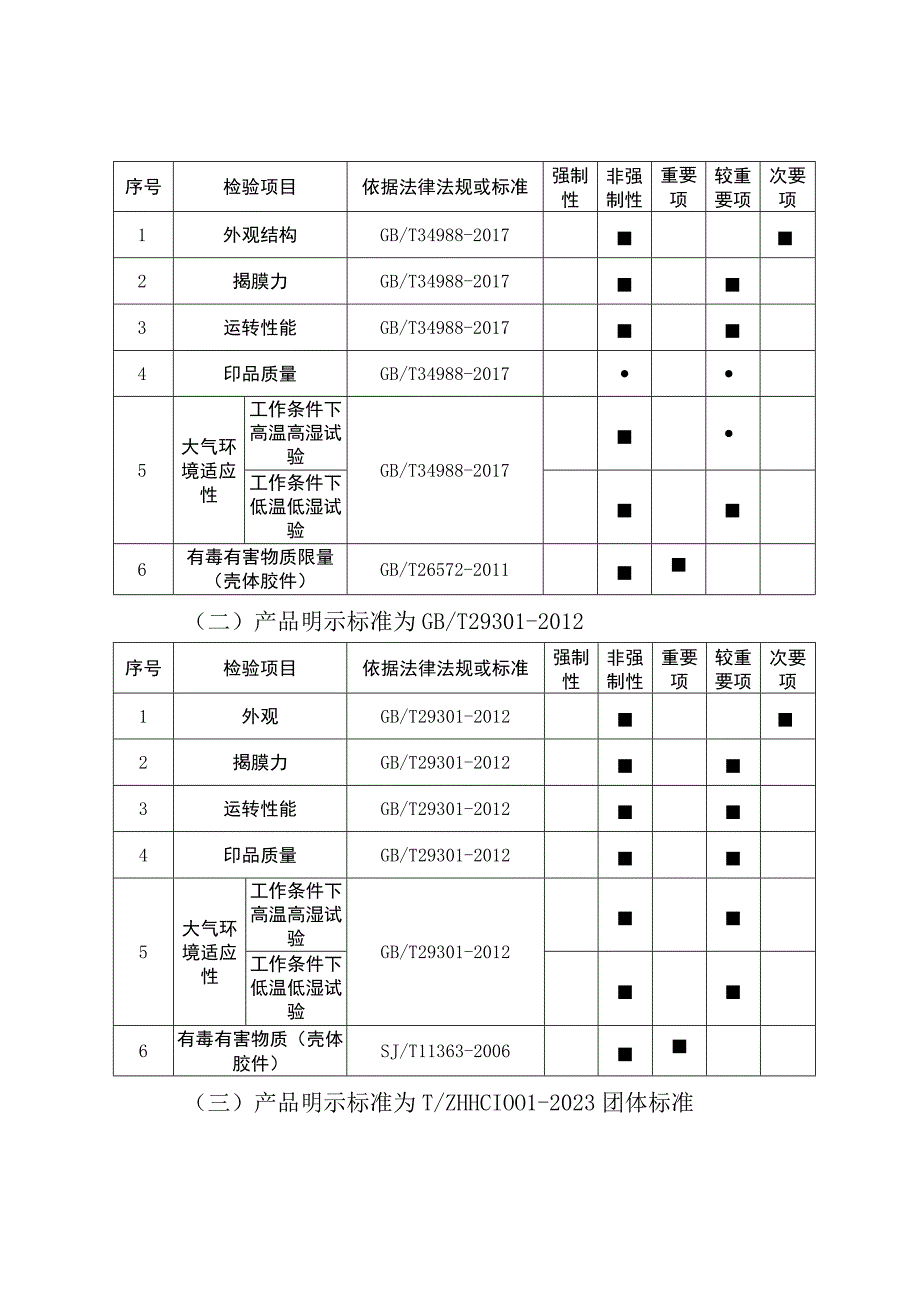 55.珠海市办公设备耗材产品质量监督抽查实施细则.docx_第2页