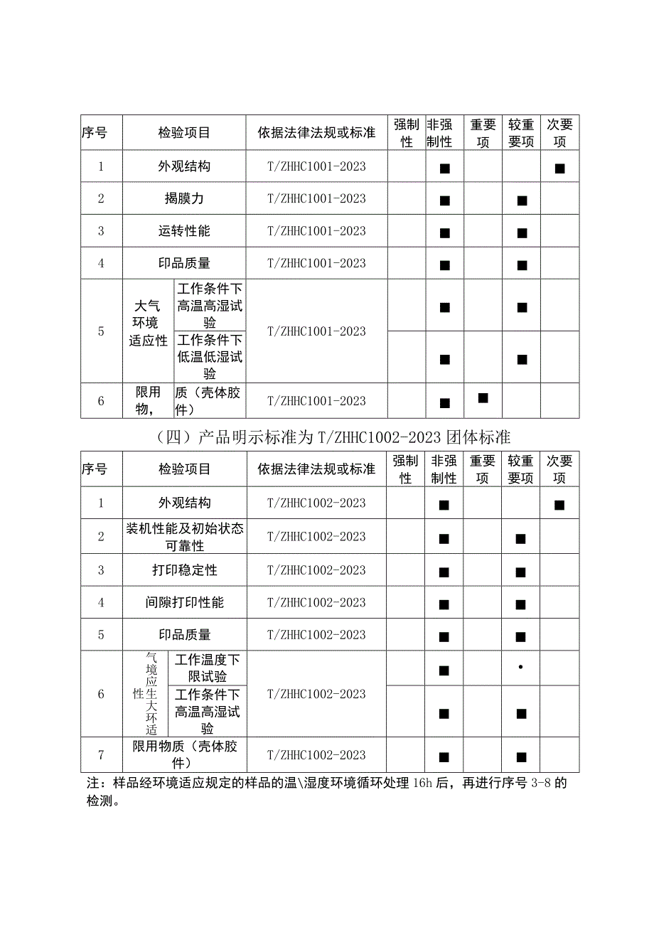 55.珠海市办公设备耗材产品质量监督抽查实施细则.docx_第3页