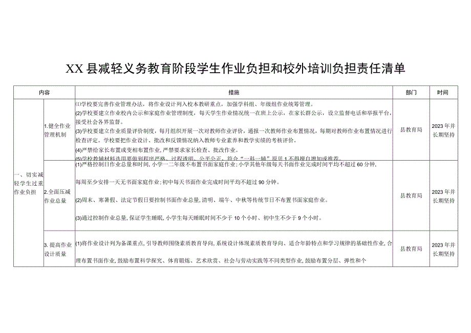 XX县减轻义务教育阶段学生作业负担和校外培训负担责任清单.docx_第1页