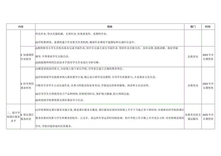 XX县减轻义务教育阶段学生作业负担和校外培训负担责任清单.docx_第2页