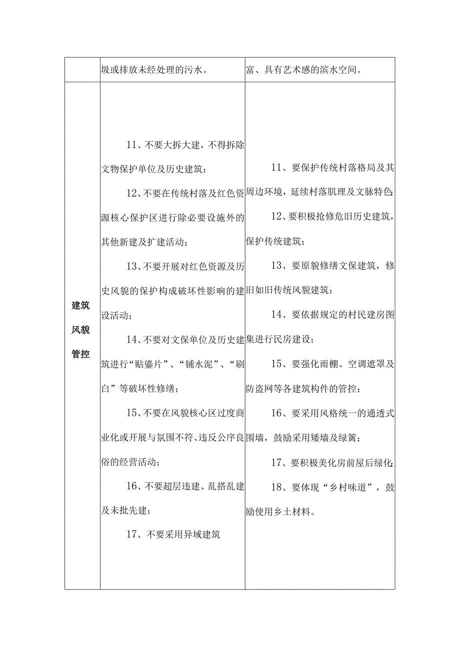 乡村风貌管控正负面清单.docx_第2页