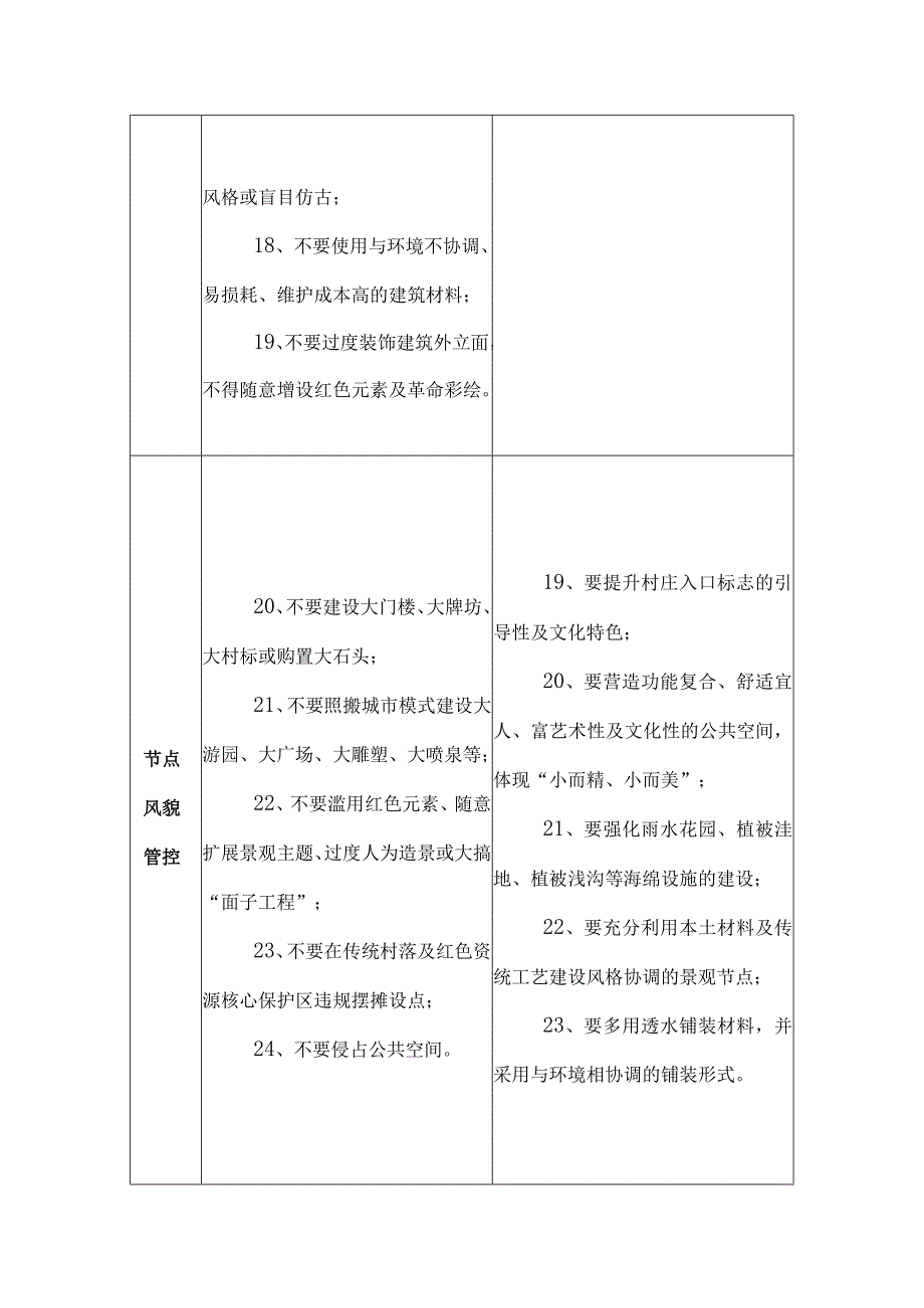 乡村风貌管控正负面清单.docx_第3页