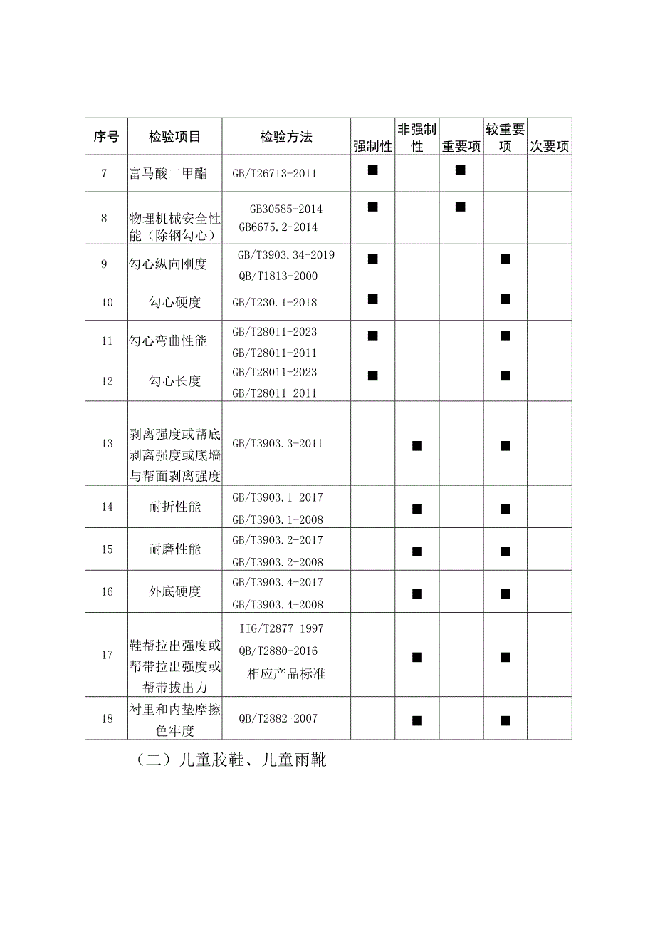 58.珠海市童鞋产品质量监督抽查实施细则.docx_第2页