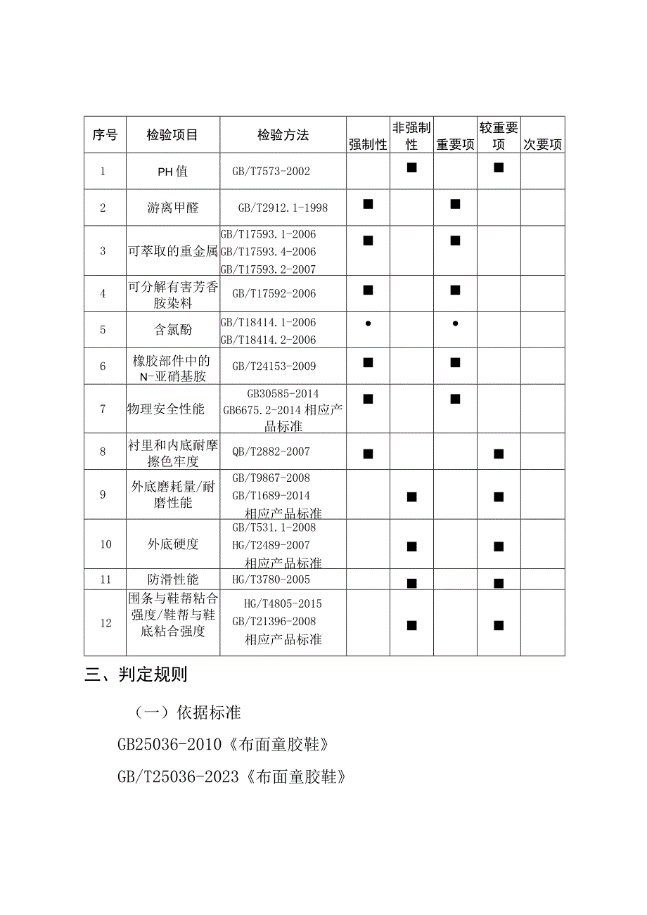 58.珠海市童鞋产品质量监督抽查实施细则.docx_第3页