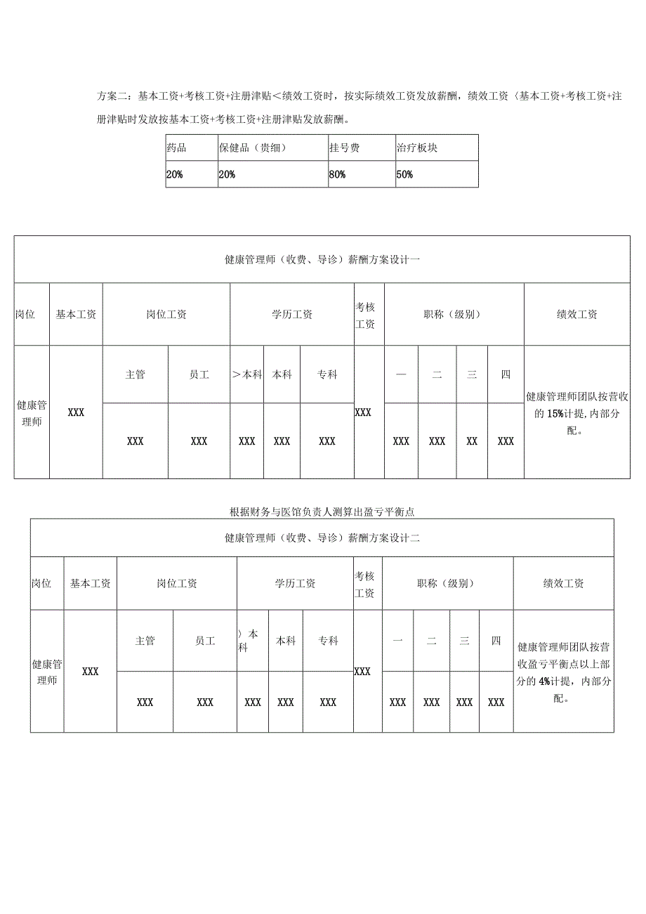 中医馆各岗位薪酬标准管理制度.docx_第2页