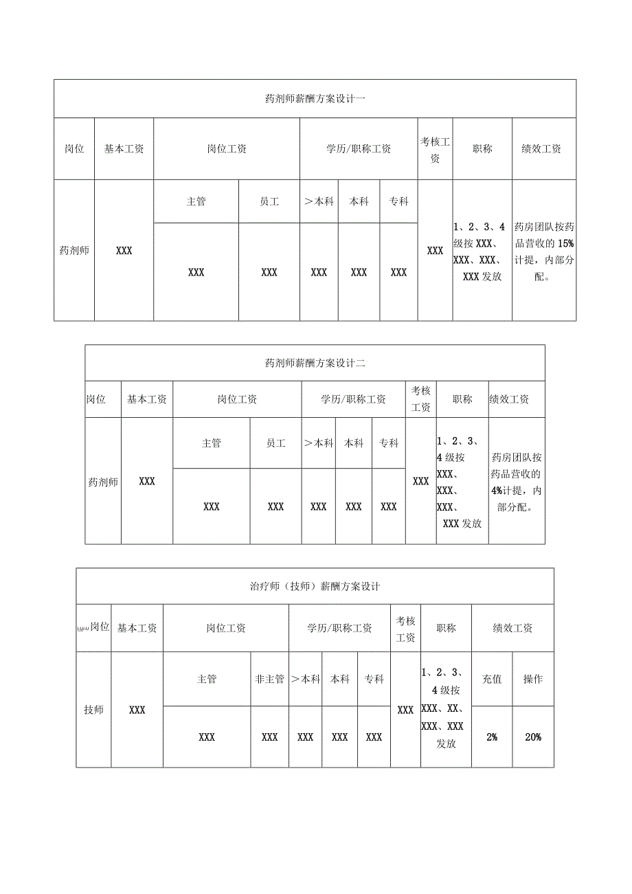 中医馆各岗位薪酬标准管理制度.docx_第3页