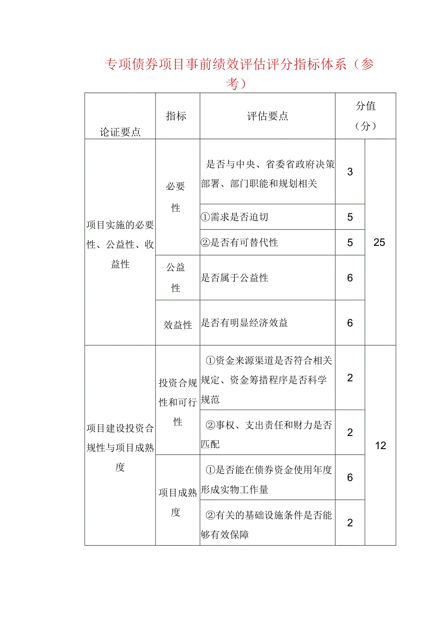 专项债券项目事前绩效评估评分指标体系（参考）.docx_第1页