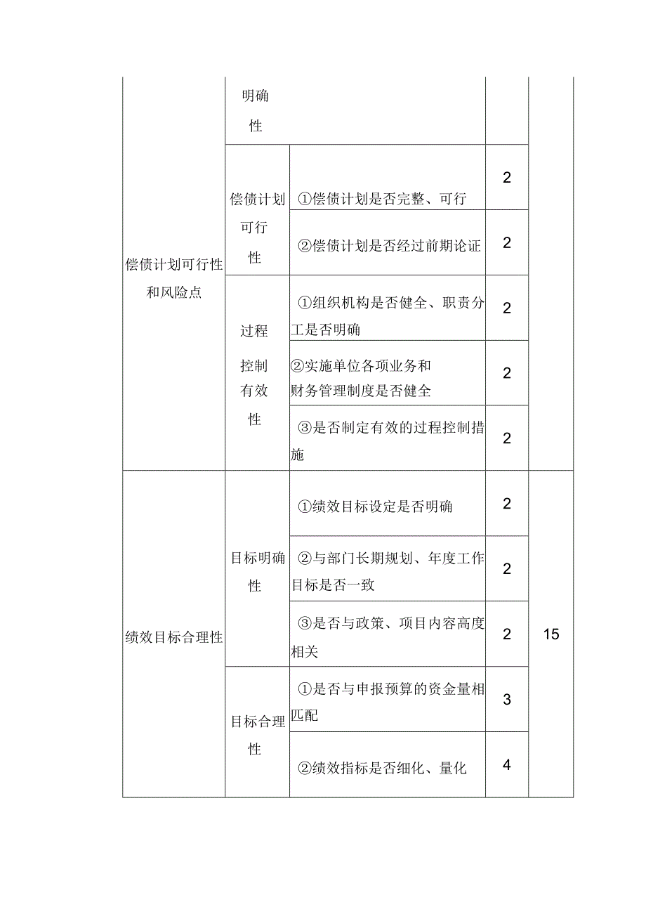 专项债券项目事前绩效评估评分指标体系（参考）.docx_第3页