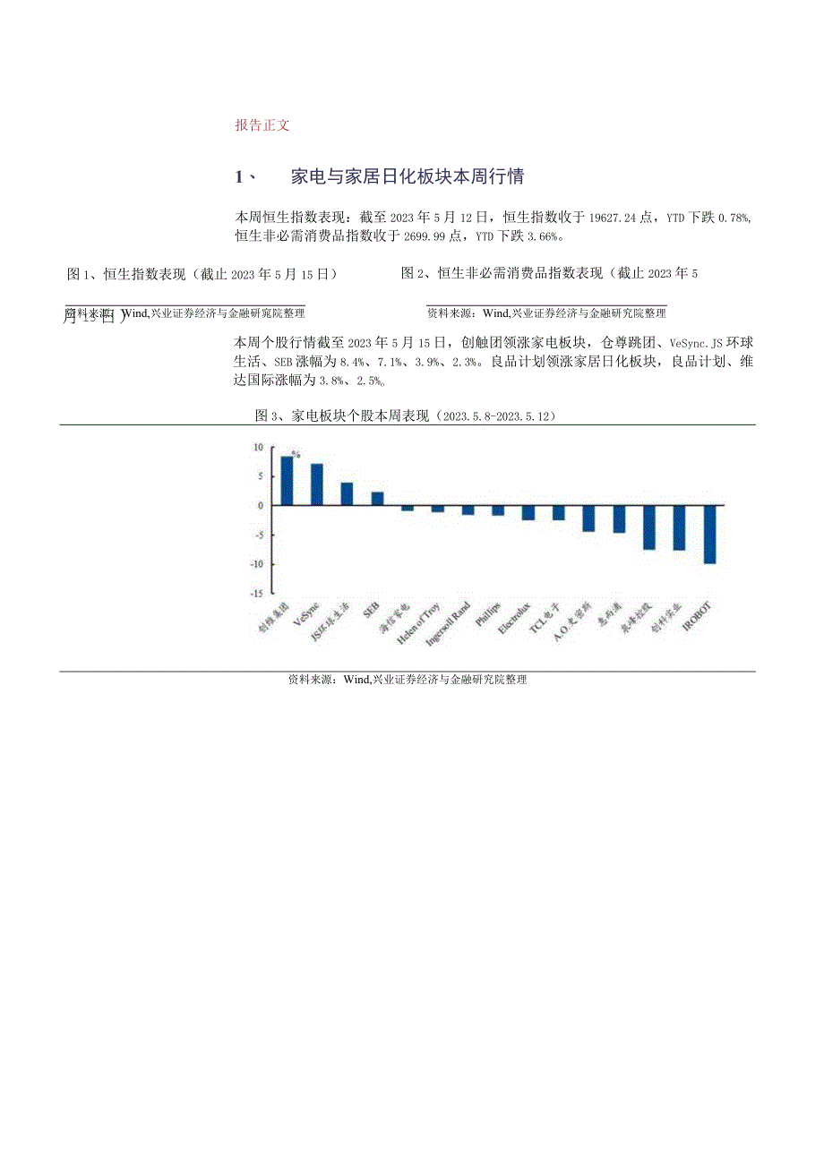 【电商市场报告】海外消费行业：4月美国租房及耐用品CPI走高京东物流发布业绩-20230517-兴.docx_第2页