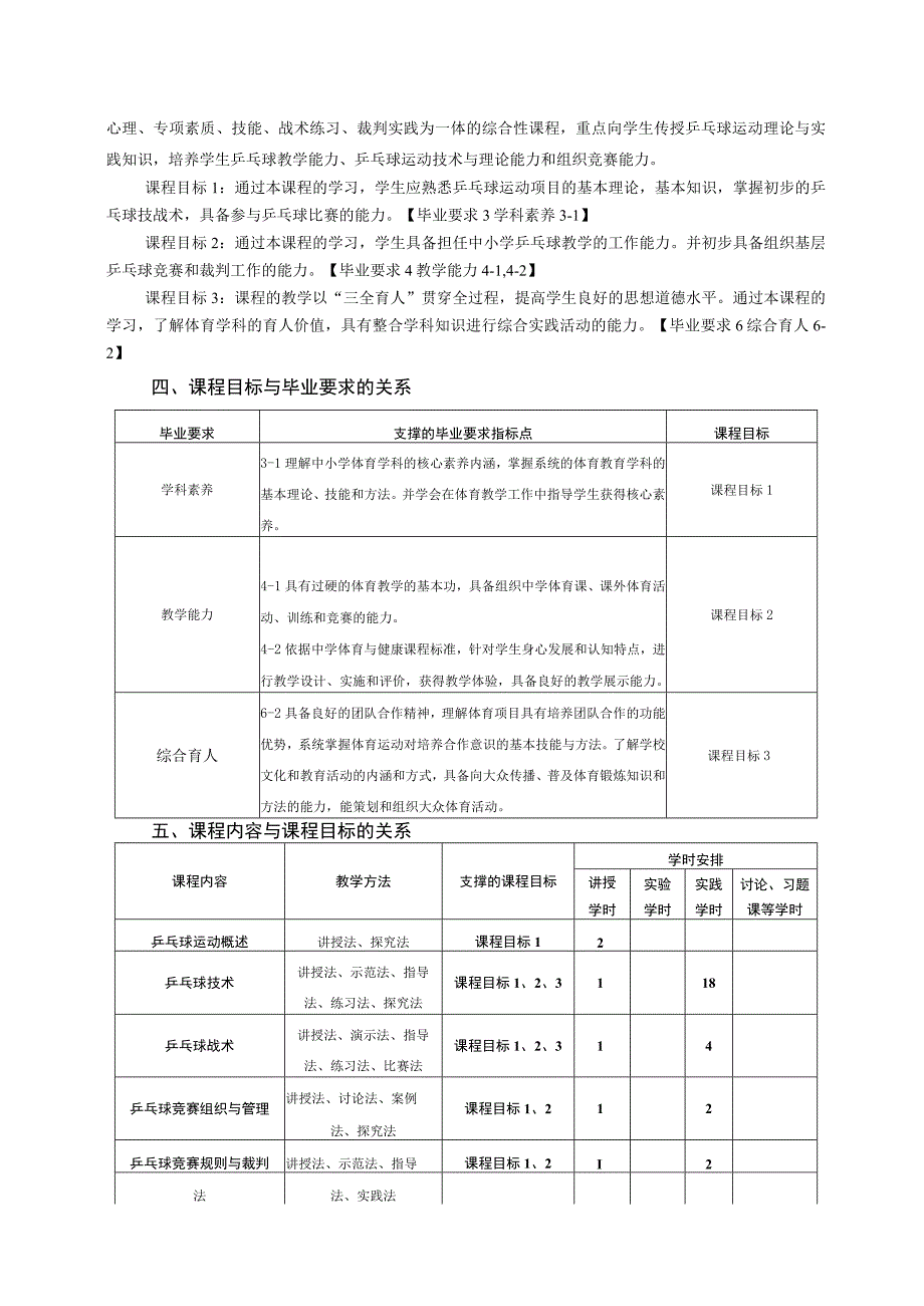 体育教育专业《乒乓球理论与实践》教学大纲.docx_第2页