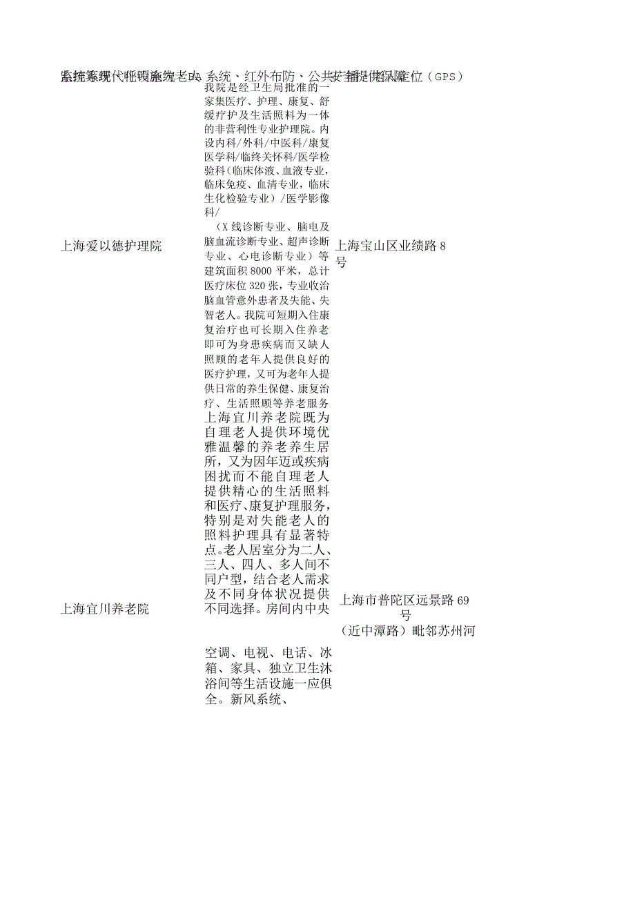 上海养老院一览表(最新收集推荐).docx_第2页