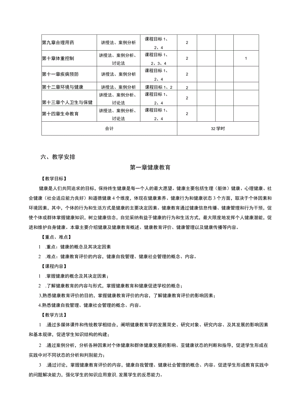 体育教育专业《健康教育学》教学大纲.docx_第3页