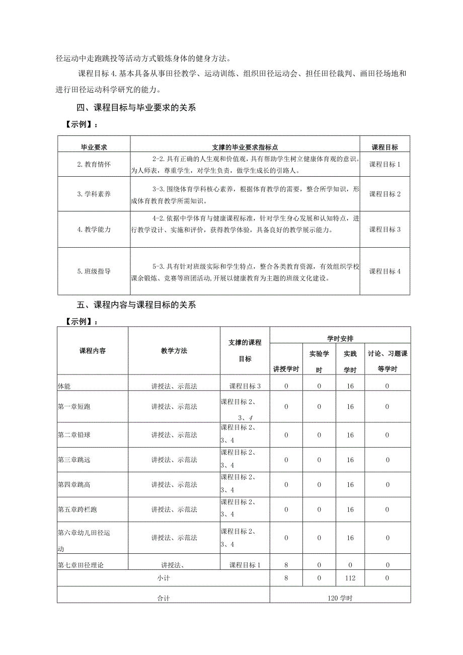 体育教育专业《田径理论与实践》教学大纲.docx_第2页