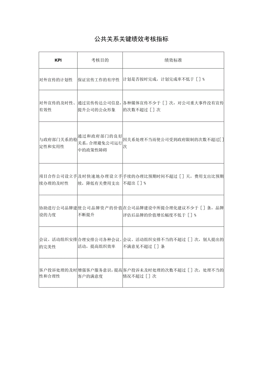 公共关系关键绩效考核指标.docx_第1页