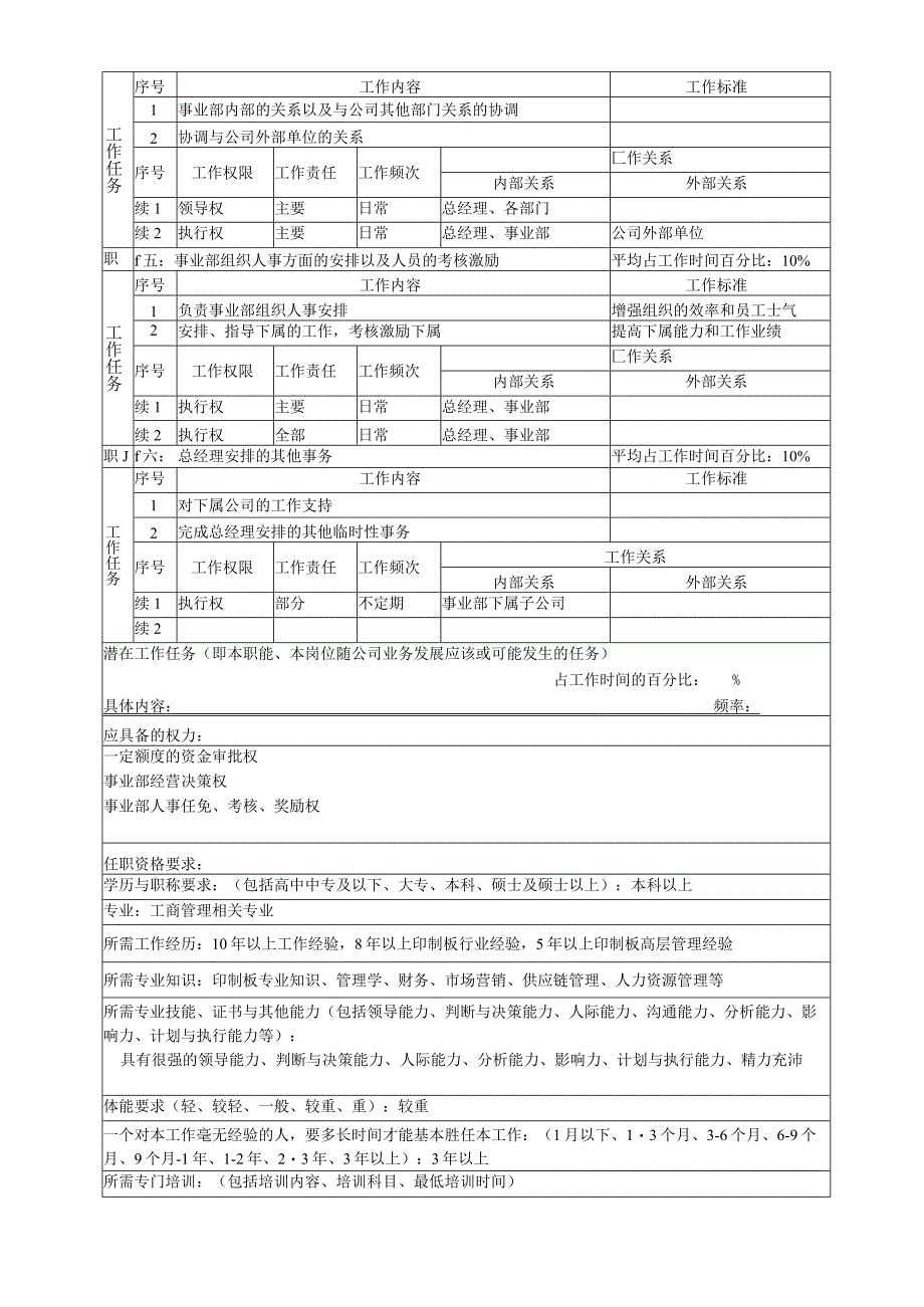 PCB事业部职务说明书汇总.docx_第2页