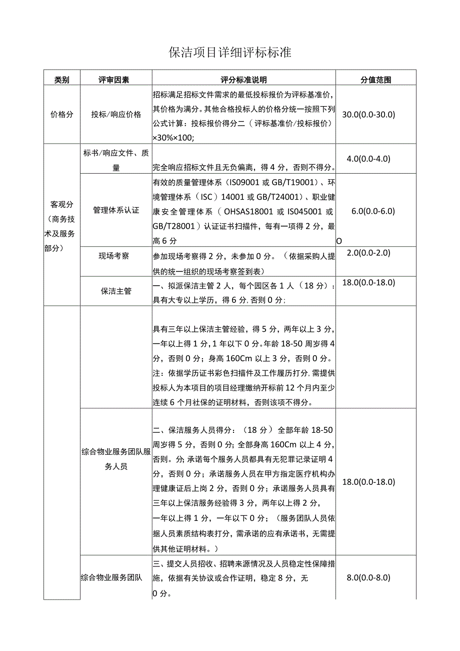 保洁项目详细评标标准.docx_第1页