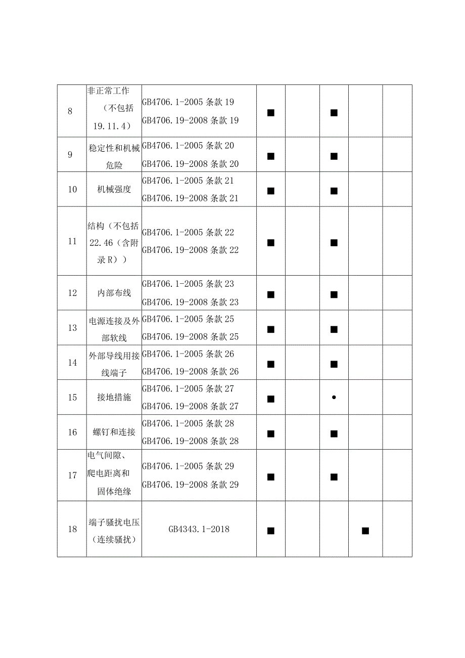 8.珠海市电热水壶产品质量监督抽查实施细则.docx_第2页