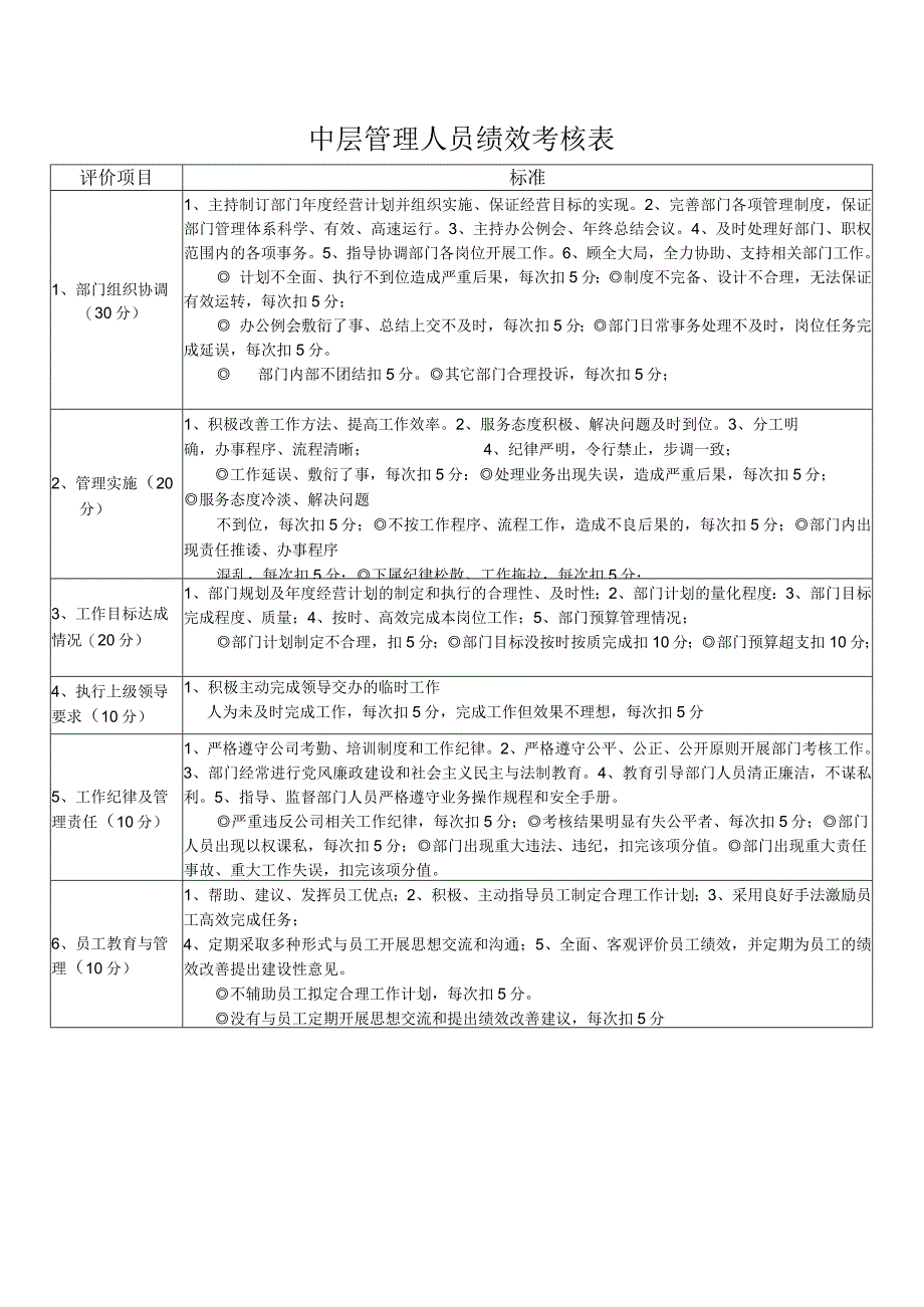 中层管理人员绩效考核评分细则.docx_第1页