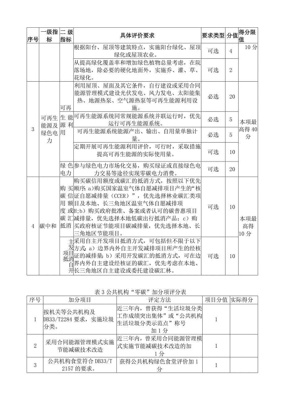 “零碳”公共机构评价工具表.docx_第3页