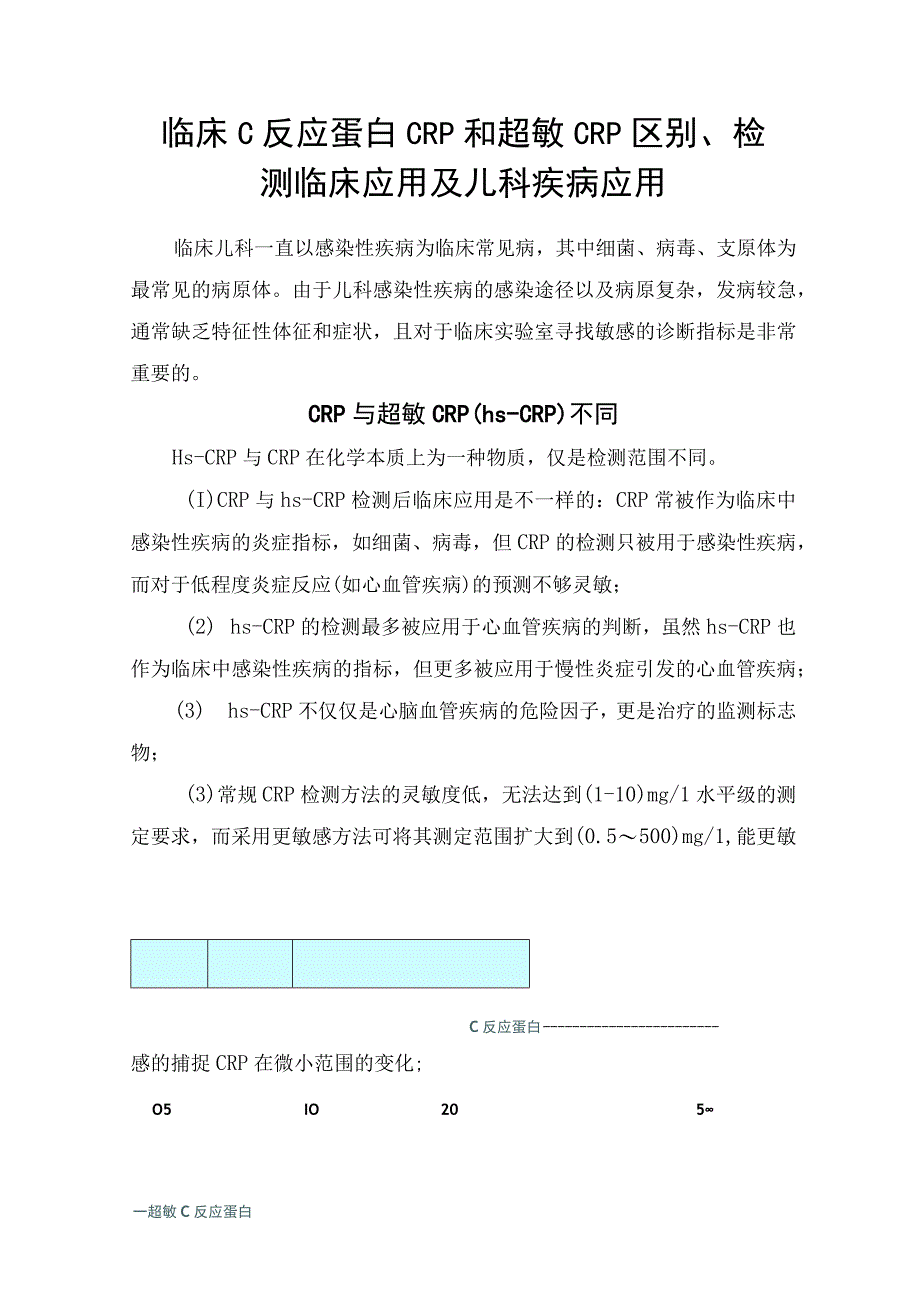 临床C反应蛋白CRP和超敏CRP区别、检测临床应用及儿科疾病应用.docx_第1页