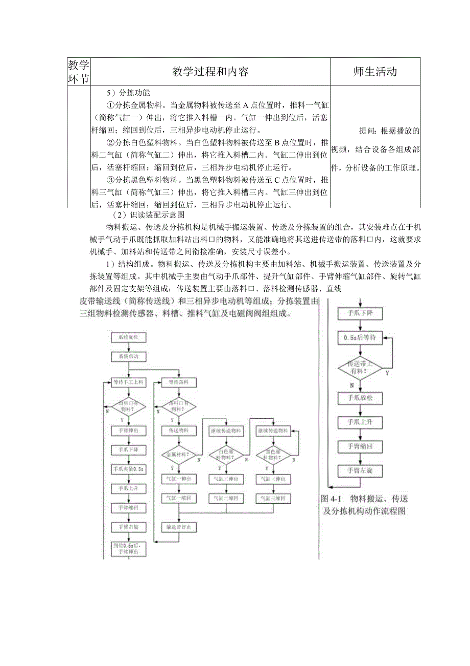 典型机电设备安装与调试 西门子 第3版 教案 项目四 物料搬运、 传送及分拣机构的组装与调试.docx_第2页