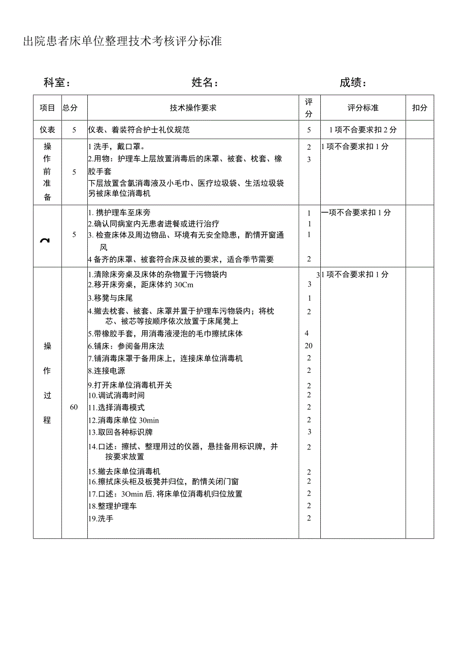 出院患者床单位整理技术考核评分标准.docx_第1页