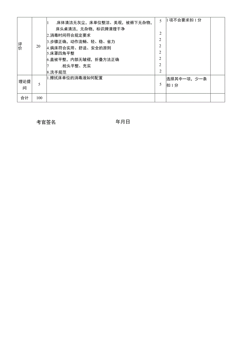 出院患者床单位整理技术考核评分标准.docx_第2页