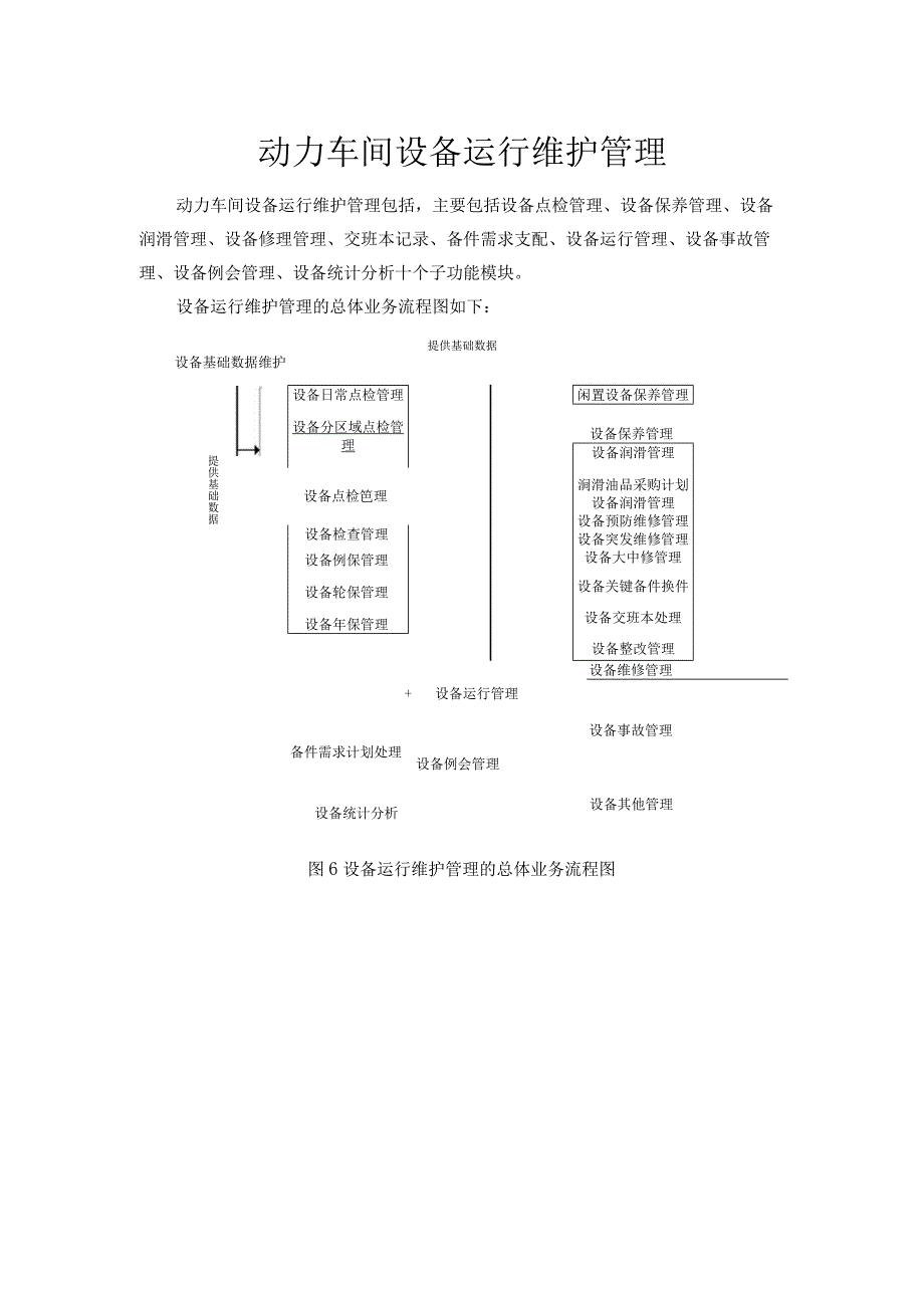 动力设备运行维护管理流程.docx_第1页