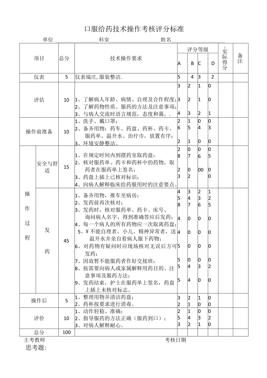 口服给药技术操作考核评分标准.docx_第1页